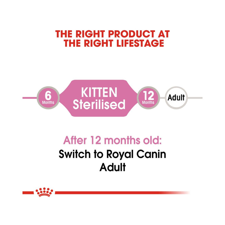 Royal Canin Kitten Sterilised Gravy Wet Food - Size and Age 