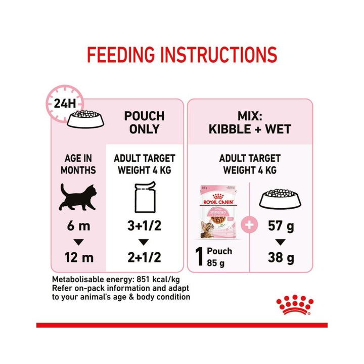 Royal Canin Kitten Sterilised Gravy Wet Food - Feeding Guide 