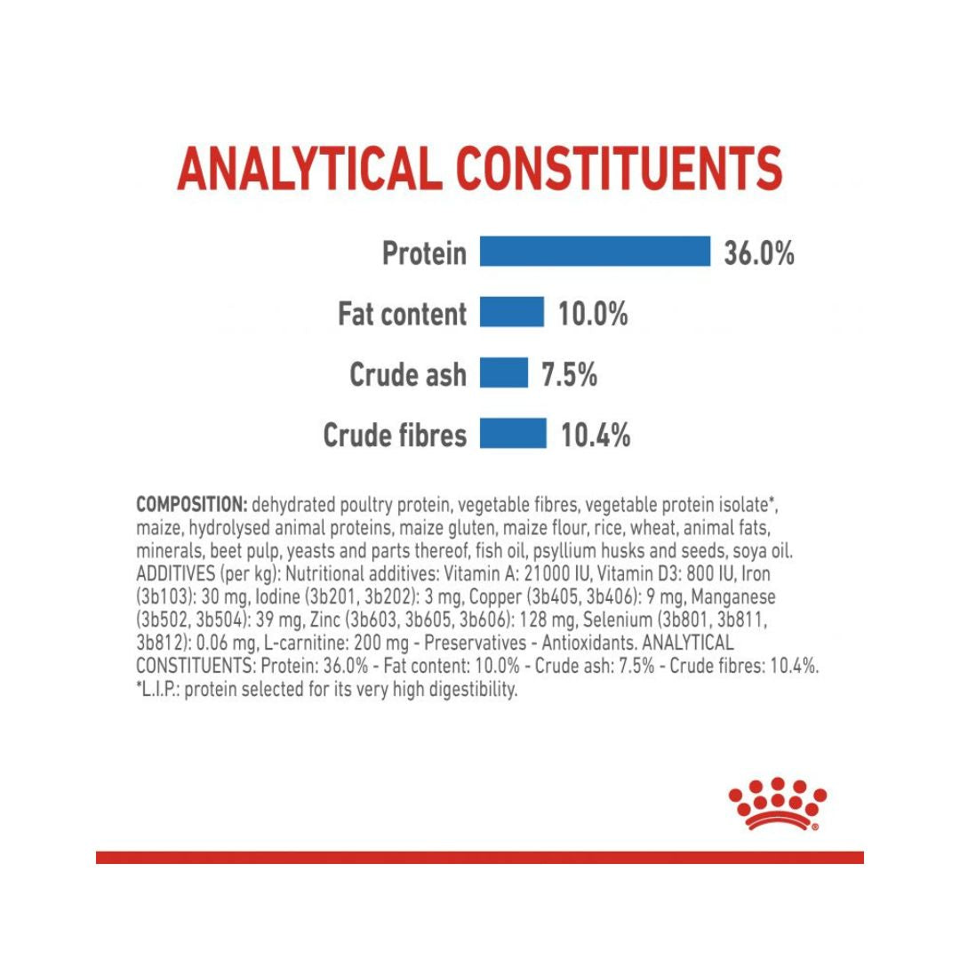 Royal Canin Light Weight Care Adult Dry Cat Food - Precise nutrition for weight management and overall health, Food Compositions 