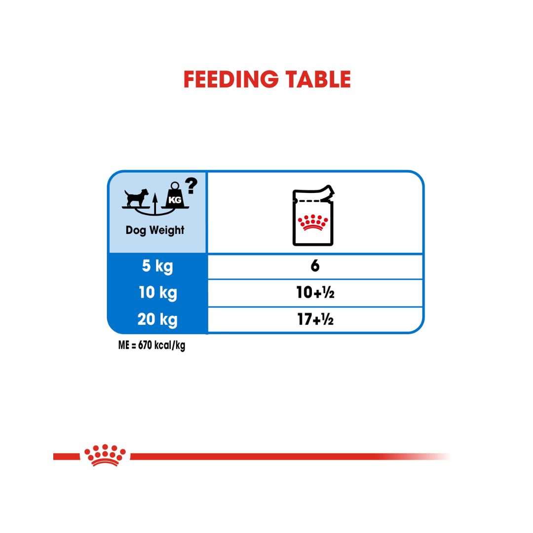 Royal Canin Light Weight Care Dog Wet Food - Wet food for adult dogs with weight management needs. Feeding guide 