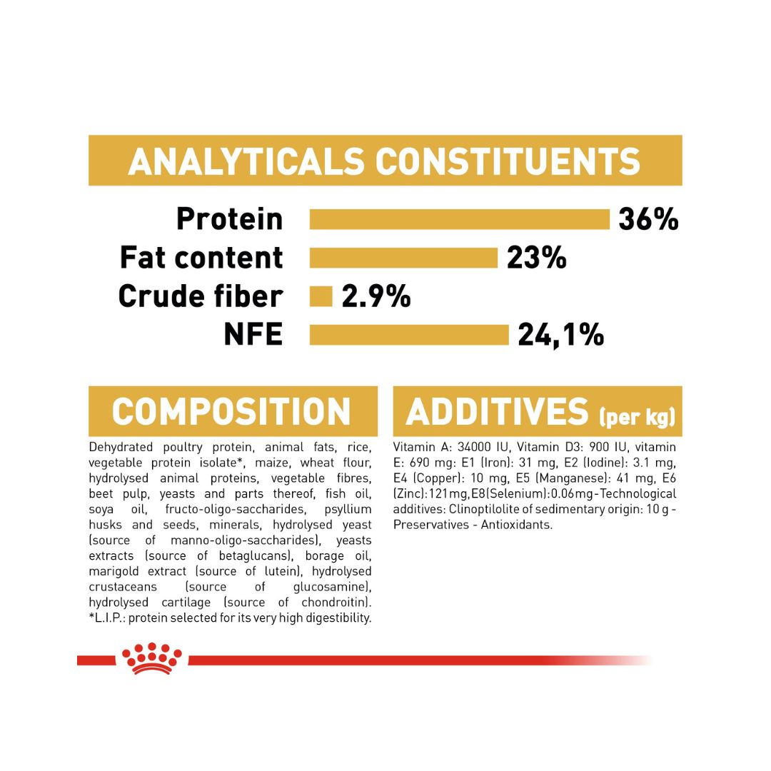 ROYAL CANIN® Maine Coon Kitten Dry Food - Food Compositions 