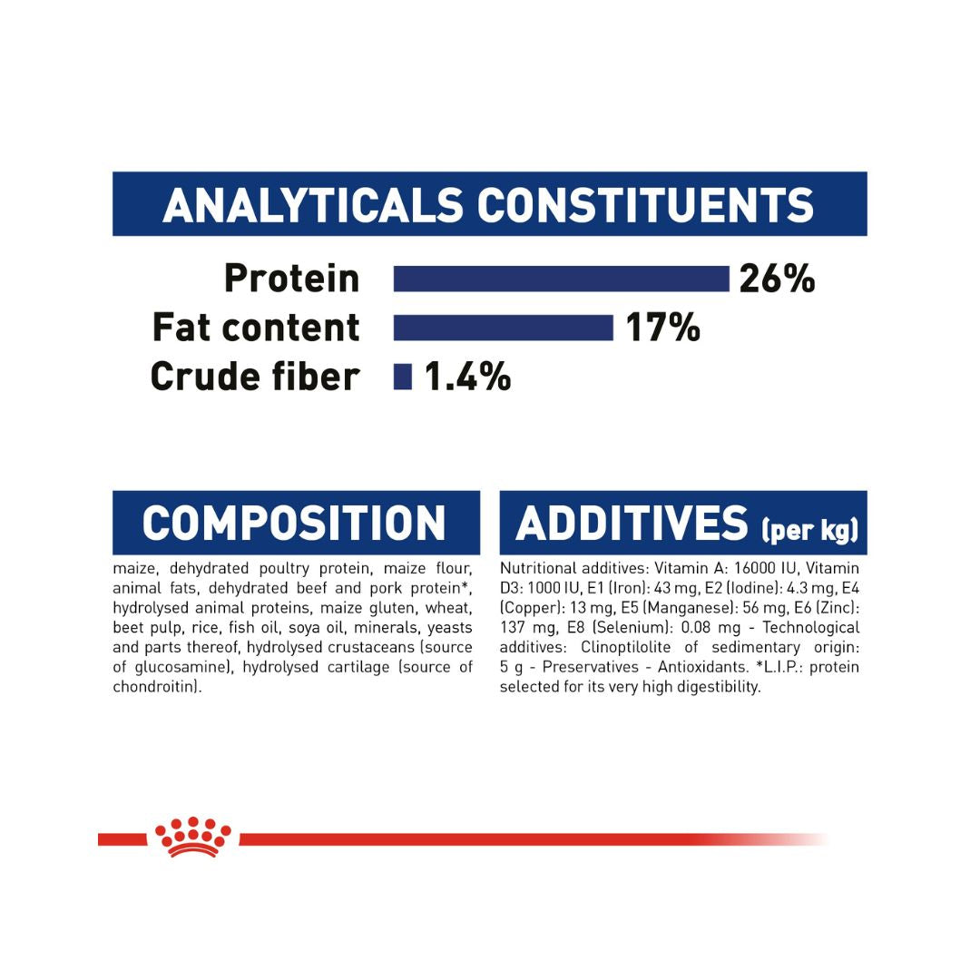 Royal Canin Maxi Adult Dog Dry Food - Compositions  