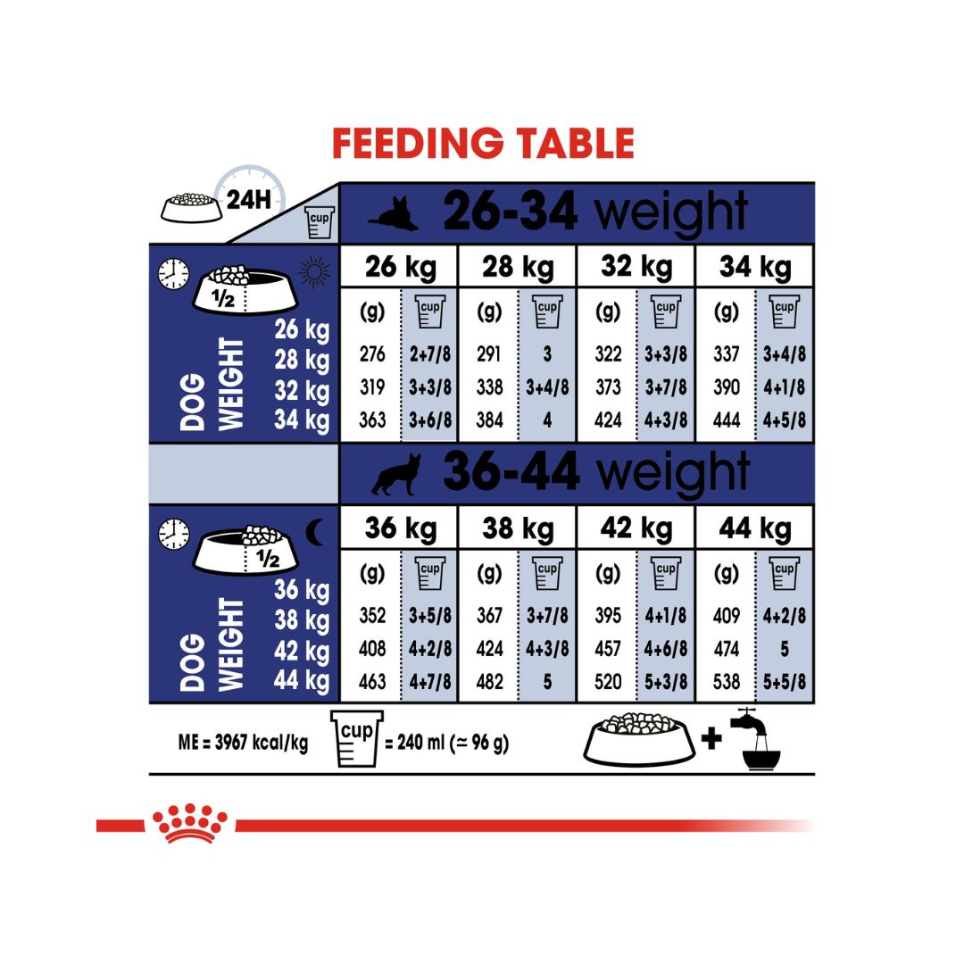 Royal Canin Maxi Adult Dog Dry Food - Feeding Guide 