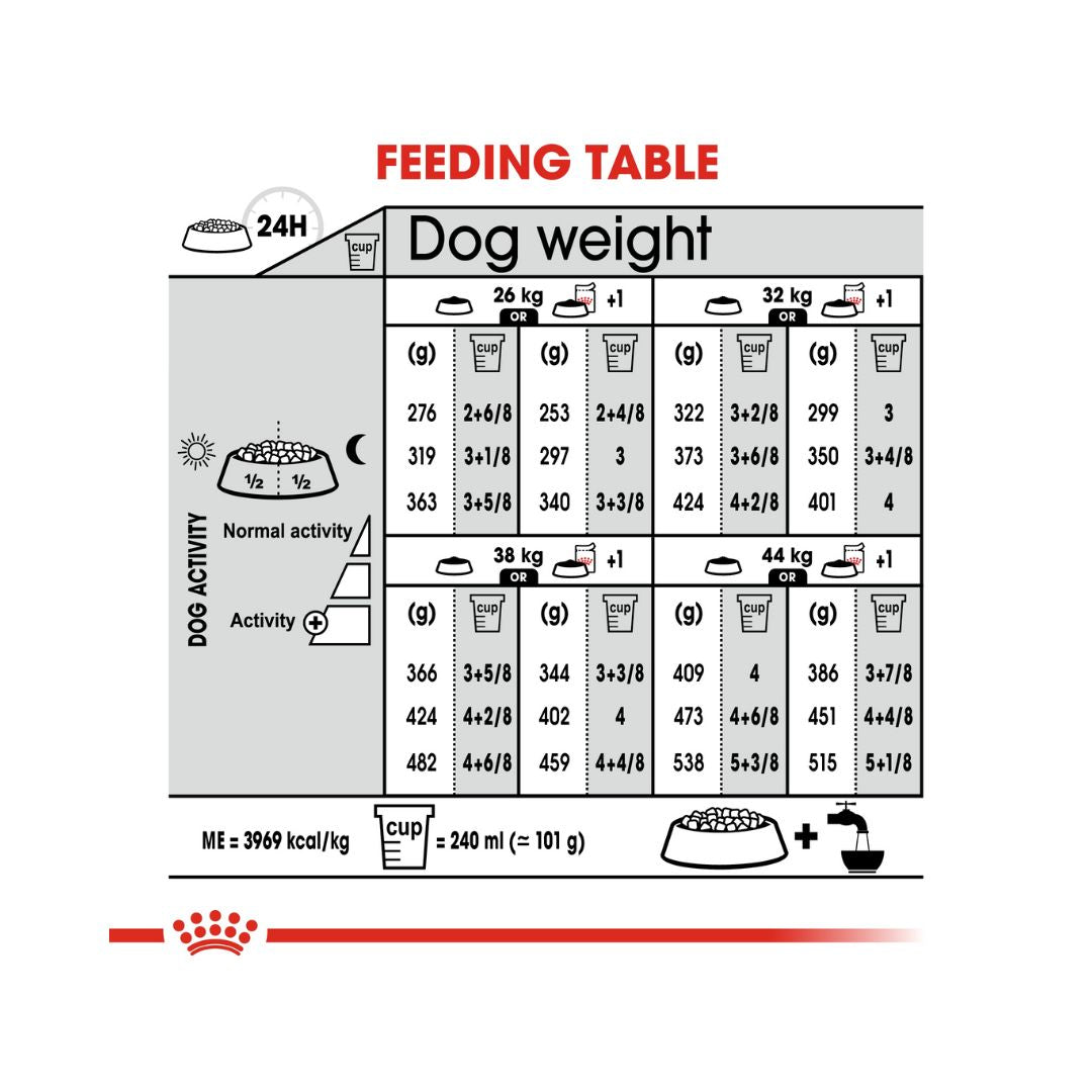 Royal Canin Maxi Dermacomfort Dog Dry Food Complete feed for adult dogs and sizeable mature breed dogs (from 26 to 44 kg) Over 15 months old with Dogs prone to skin irritation and itching 5.