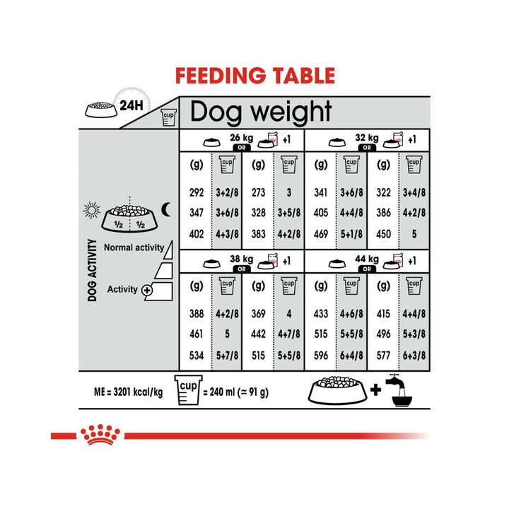 Royal Canin Maxi Light Weight Care Dog dry Food Complete feed for adult dogs and mature large breed dogs from 26 to 44 kg and over 15 months old, For dogs with a tendency to gain weight 6.