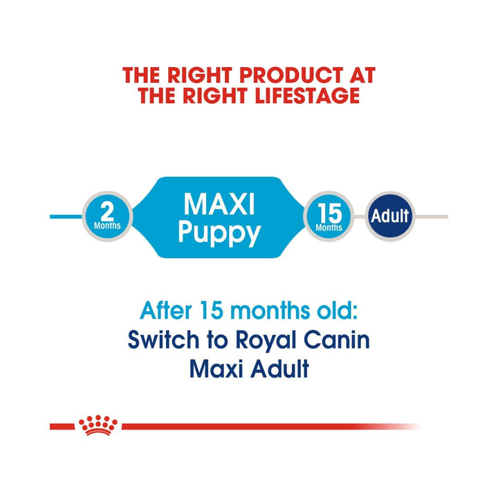 Royal Canin Maxi Puppy Dry Food Complete feed for puppies weighing 26 to 44 kg up to 15 months old 3.