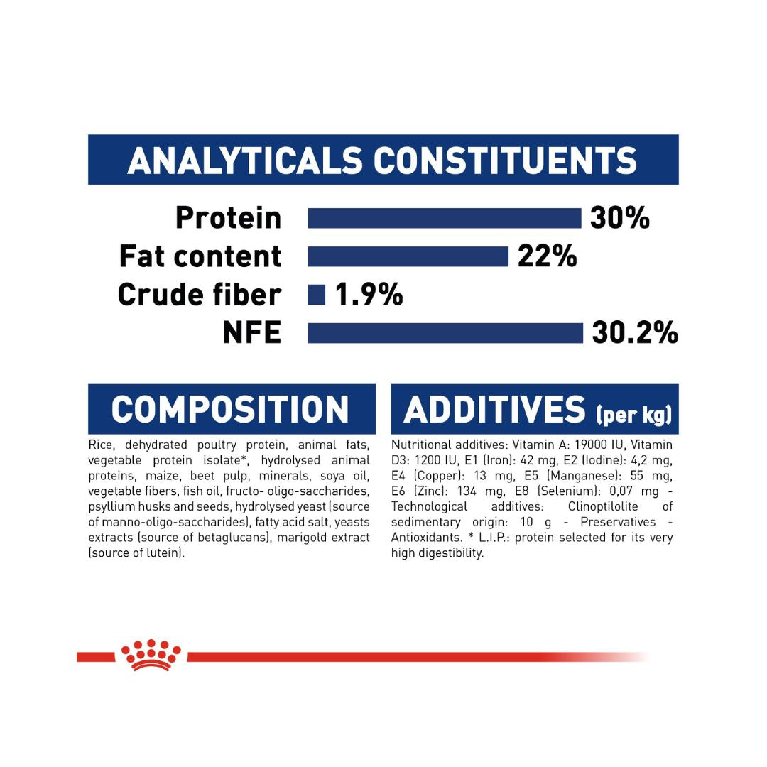 Royal Canin Maxi Starter Mother & Babydog Dry Food Complete feed for dogs 26 to 44 kg and her puppies: Mother at the end of gestation and during lactation puppies up to 2 months old 6.