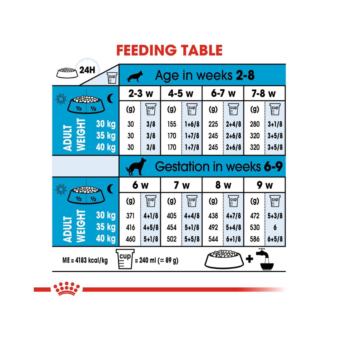 Royal Canin Maxi Starter Mother & Babydog Dry Food Complete feed for dogs 26 to 44 kg and her puppies: Mother at the end of gestation and during lactation puppies up to 2 months old 7.