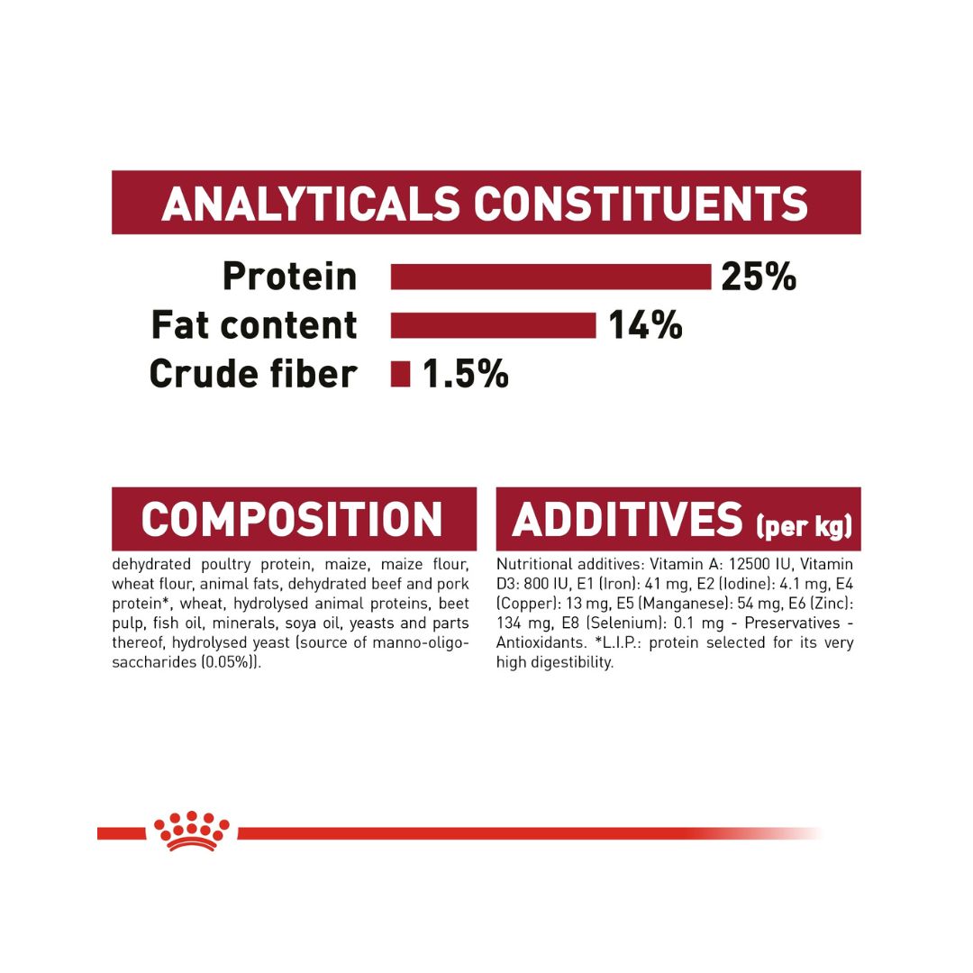 Royal Canin Medium Adult Dog Dry Food - Compositions 