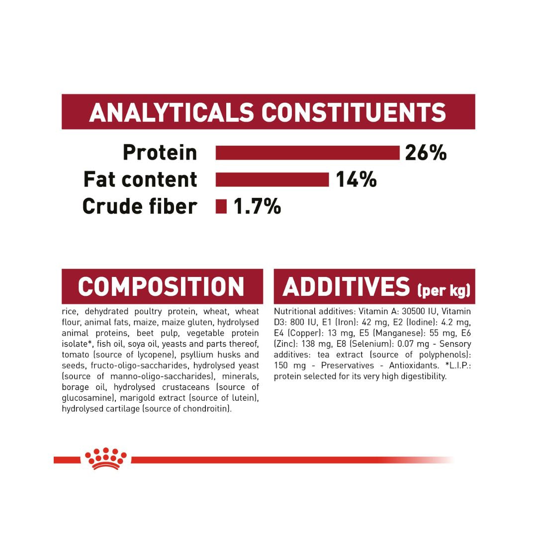 Royal Canin Medium Ageing 10+ Dog Dry Food - Compositions 