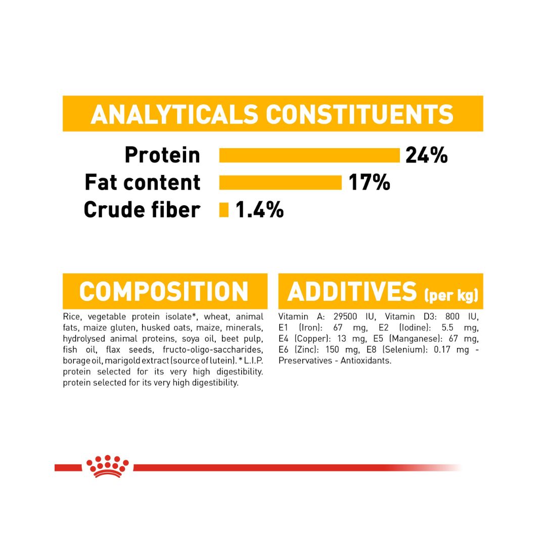 Royal Canin Medium Dermacomfort Dog Dry Food - Compositions 