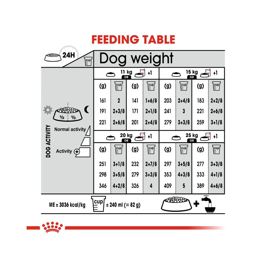 Royal Canin Medium Light Weight Care Dog Dry Food - Feeding Guide 