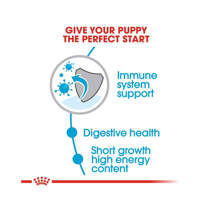 Royal Canin Medium Puppy Dry Food Complete For medium breed puppies 11 to 25 kg Up to 12 months old 4.