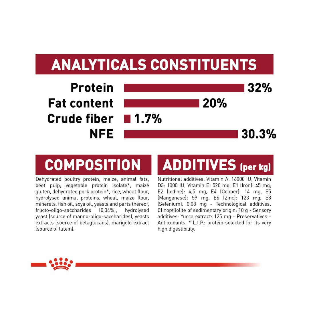 Royal Canin Medium Puppy Dry Food - Compositions 