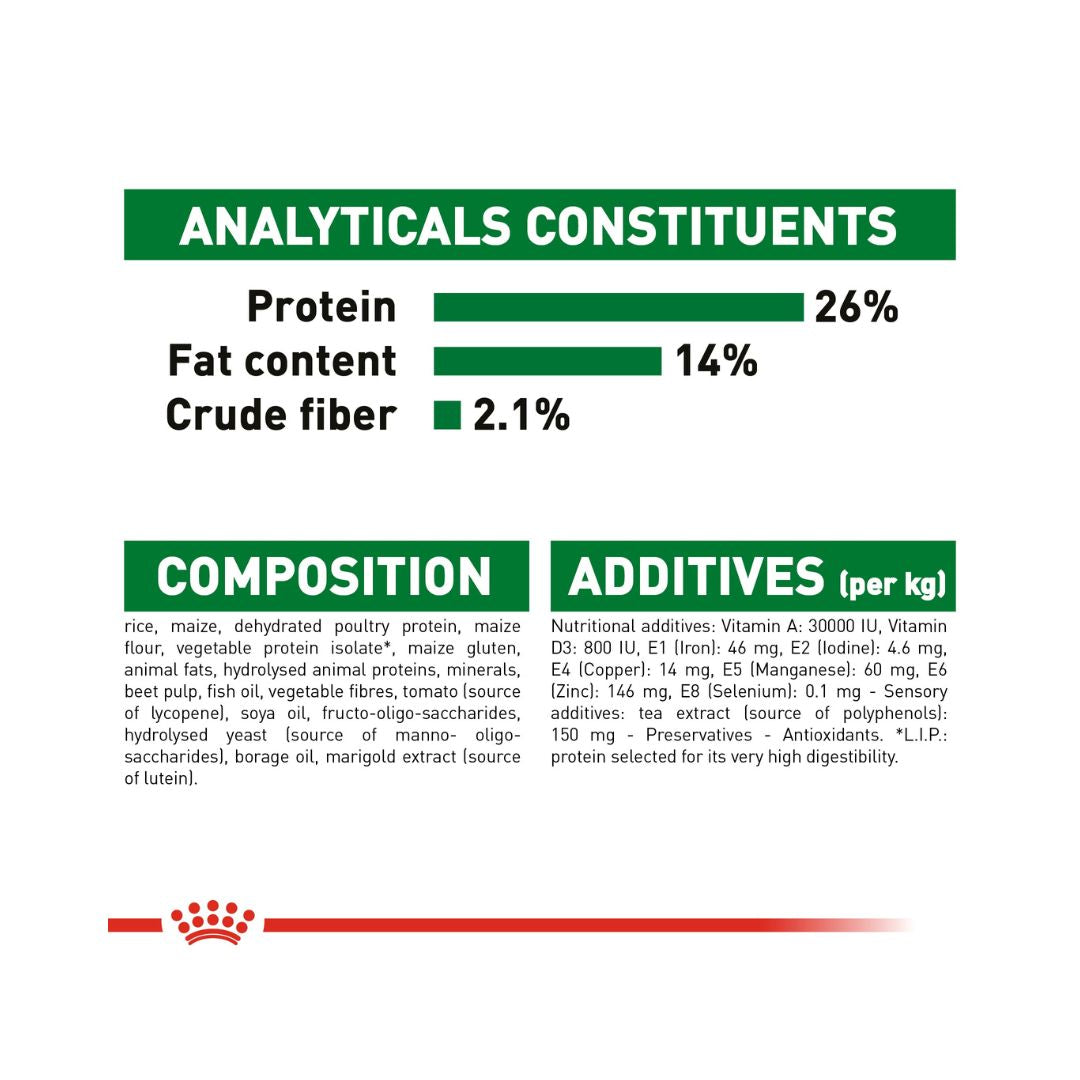 Royal Canin Mini Ageing 12+ Dry Dog Food - Compositions 
