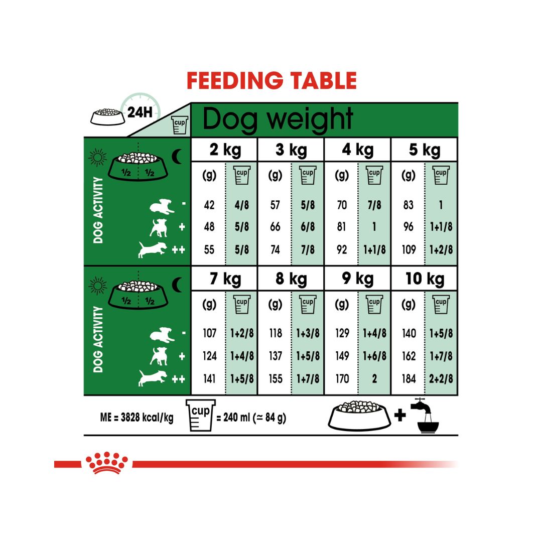 Royal Canin Mini Ageing 12+ Dry Dog Food - Feeding Guide 