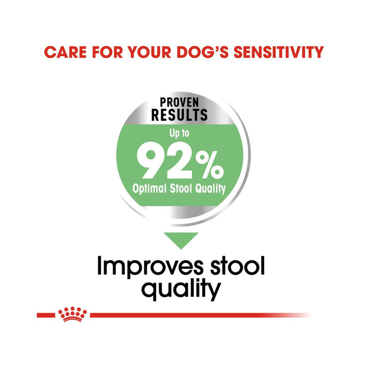 Royal Canin Mini Digestive Care Dog Dry Food Complete for adult and small mature breed dogs 1 to 10 kg; over 10 months old dogs prone to digestive sensitivity 4.
