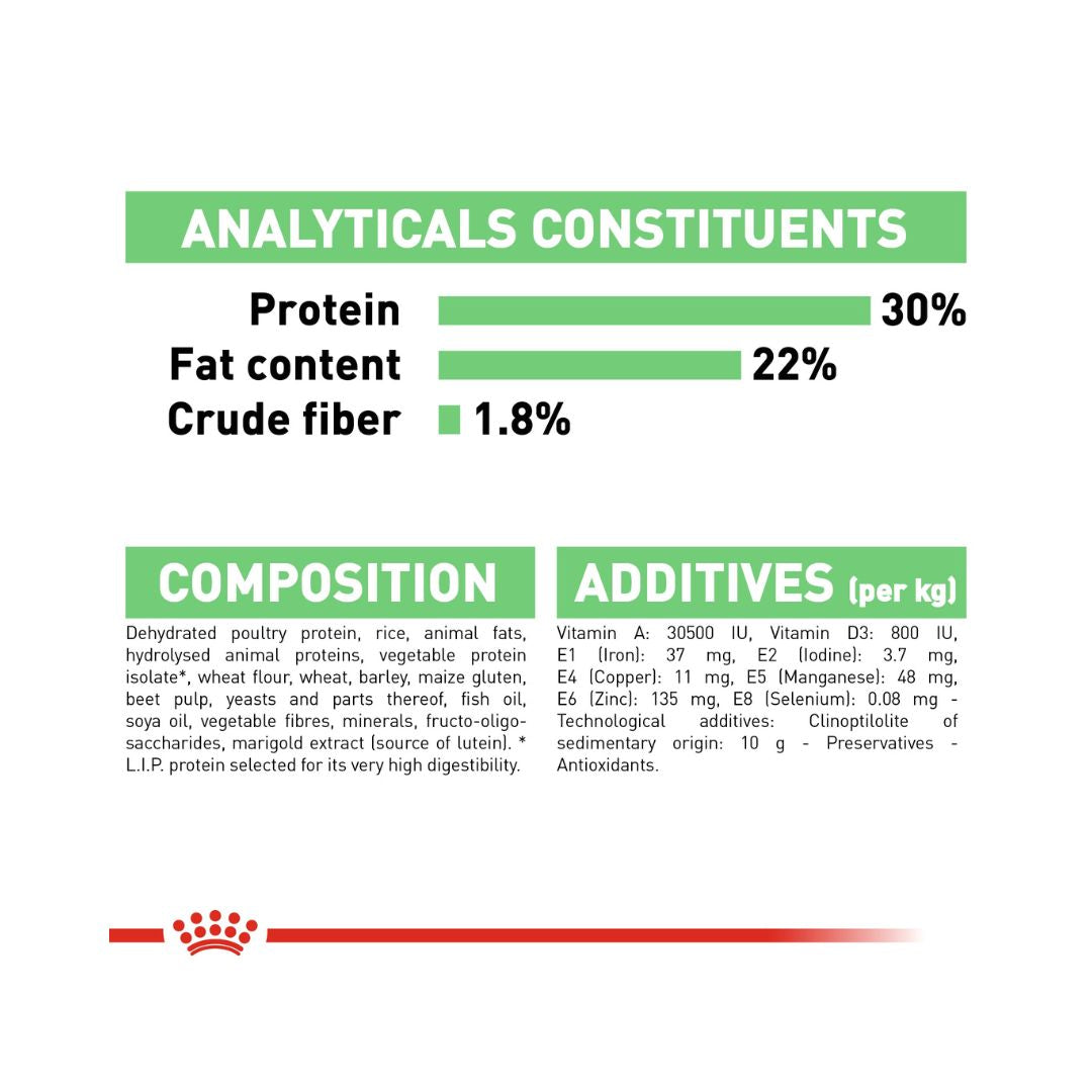 Royal Canin Mini Digestive Care Dog Dry Food - Food Compositions 