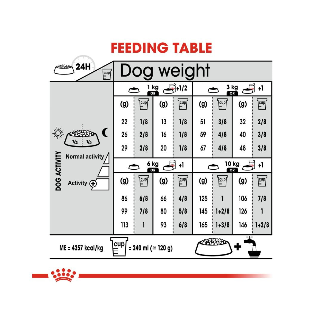 Royal Canin Mini Digestive Care Dog Dry Food - Feeding Guide 