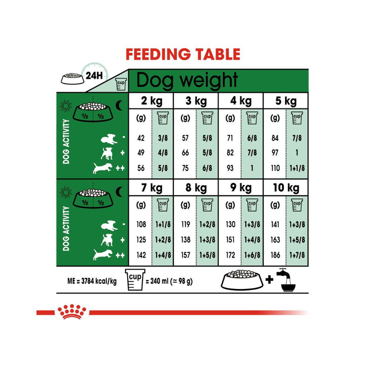Royal Canin Mini Indoor Adult Dog Dry Food - Feeding Guide 
