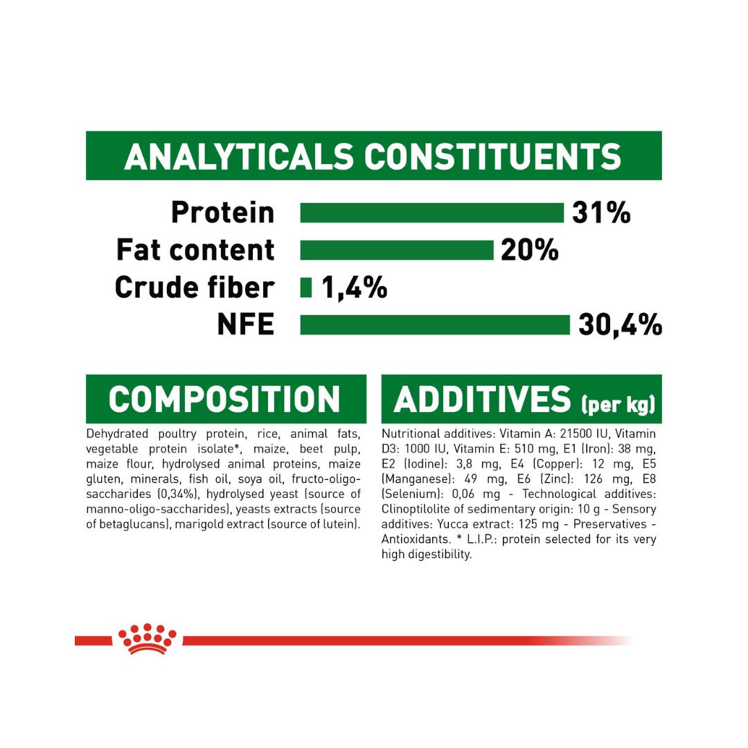 Royal Canin Mini Puppy Dry Food - Food compositions 