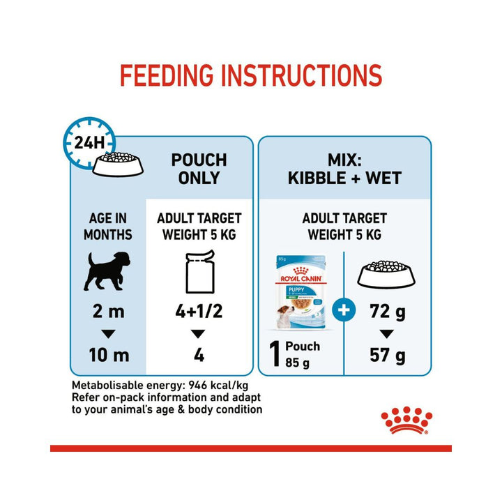Royal Canin Mini Puppy Gravy Wet Food - Wet food for small-breed puppies - Feeding Guide 