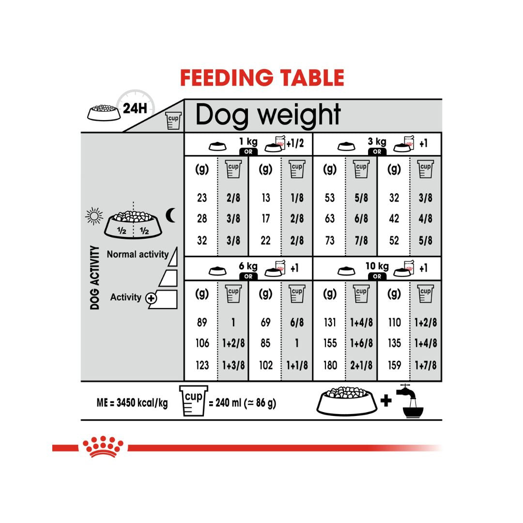 Royal Canin Mini Sterilized Adult Dog Dry Food - Feeding Guide 