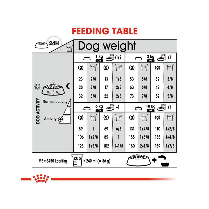 Royal Canin Mini Sterilized Adult Dog Dry Food - Feeding Guide 