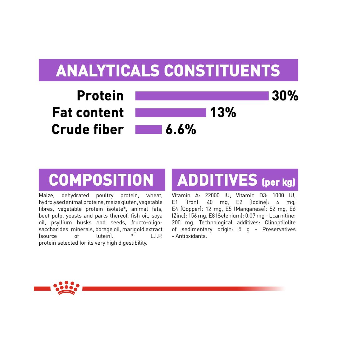 Royal Canin Mini Sterilized Adult Dog Dry Food - Compositions 