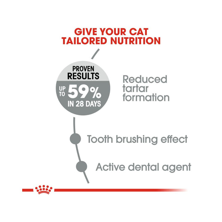 Royal Canin Oral Care Cat, Dry Food help reduce the risk of dental plaque formation and tartar build-up 3.