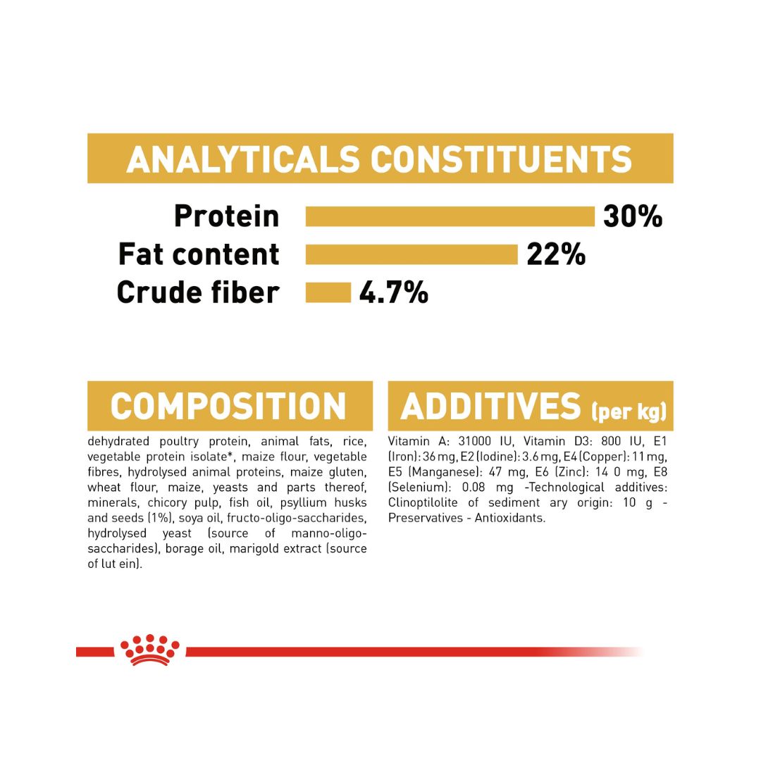 Royal Canin Persian Adult Dry Cat Food - Food Compositions 