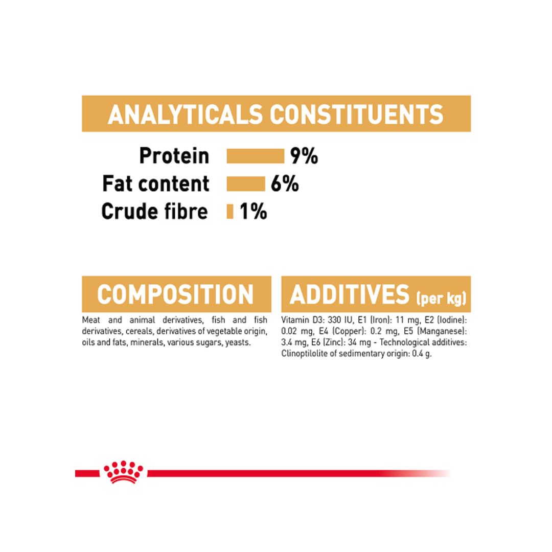 Royal Canin Persian Cat Wet Food compositions 