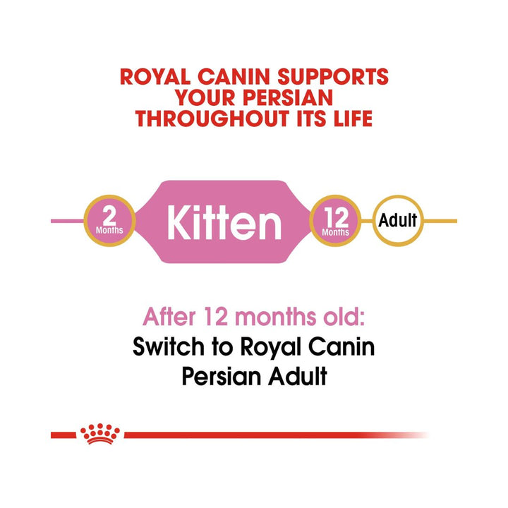 Royal Canin Persian Kitten Dry Food - Size and Age