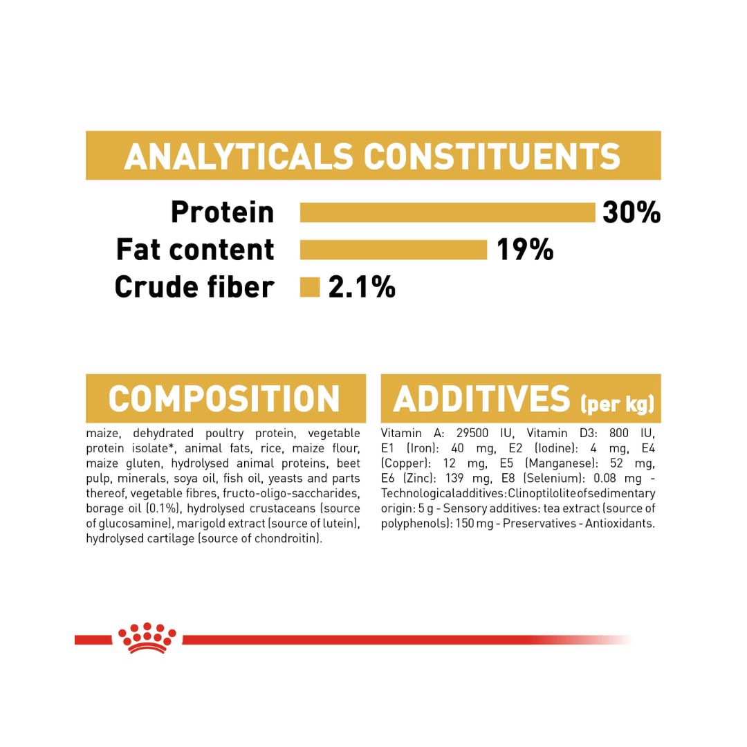 Royal Canin Poodle Adult Dog Dry Food - Food Compositions 
