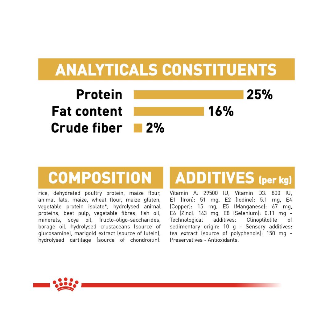 Royal Canin Pug Adult Dog Dry Food - Food Compositions 