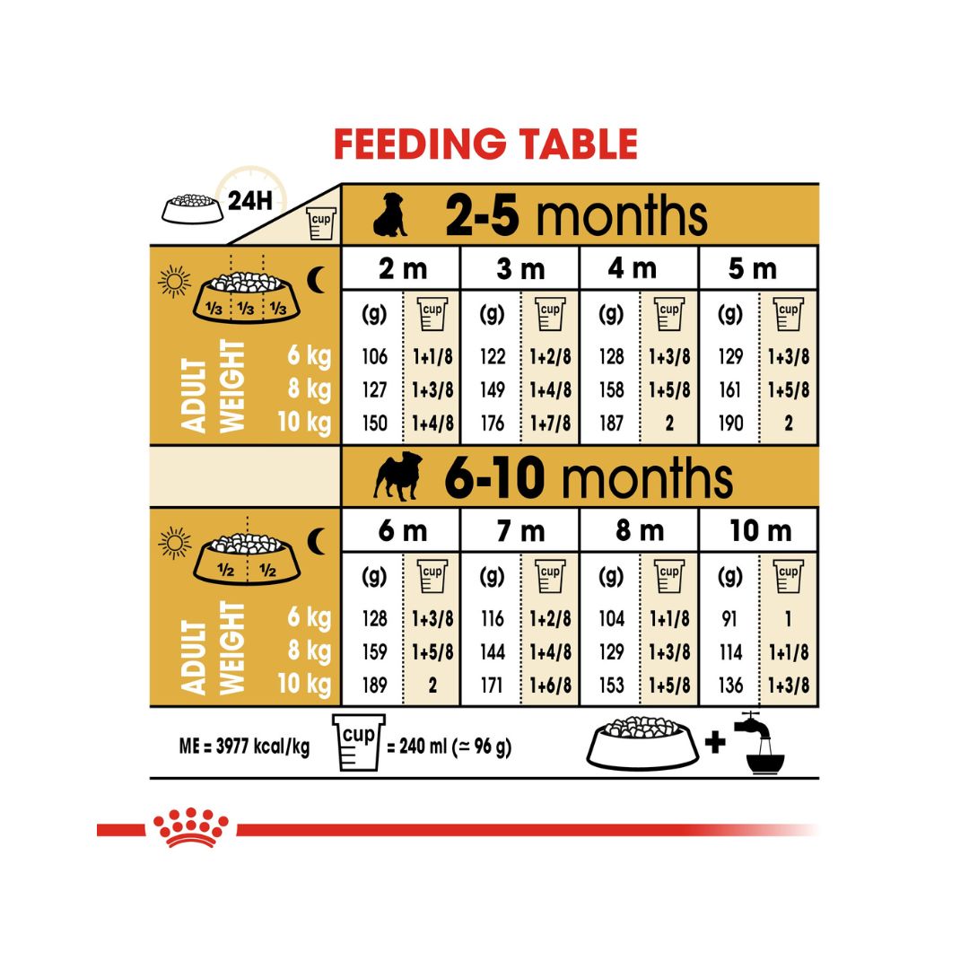 Royal Canin Pug Puppy Dry Food - Feeding Guide 