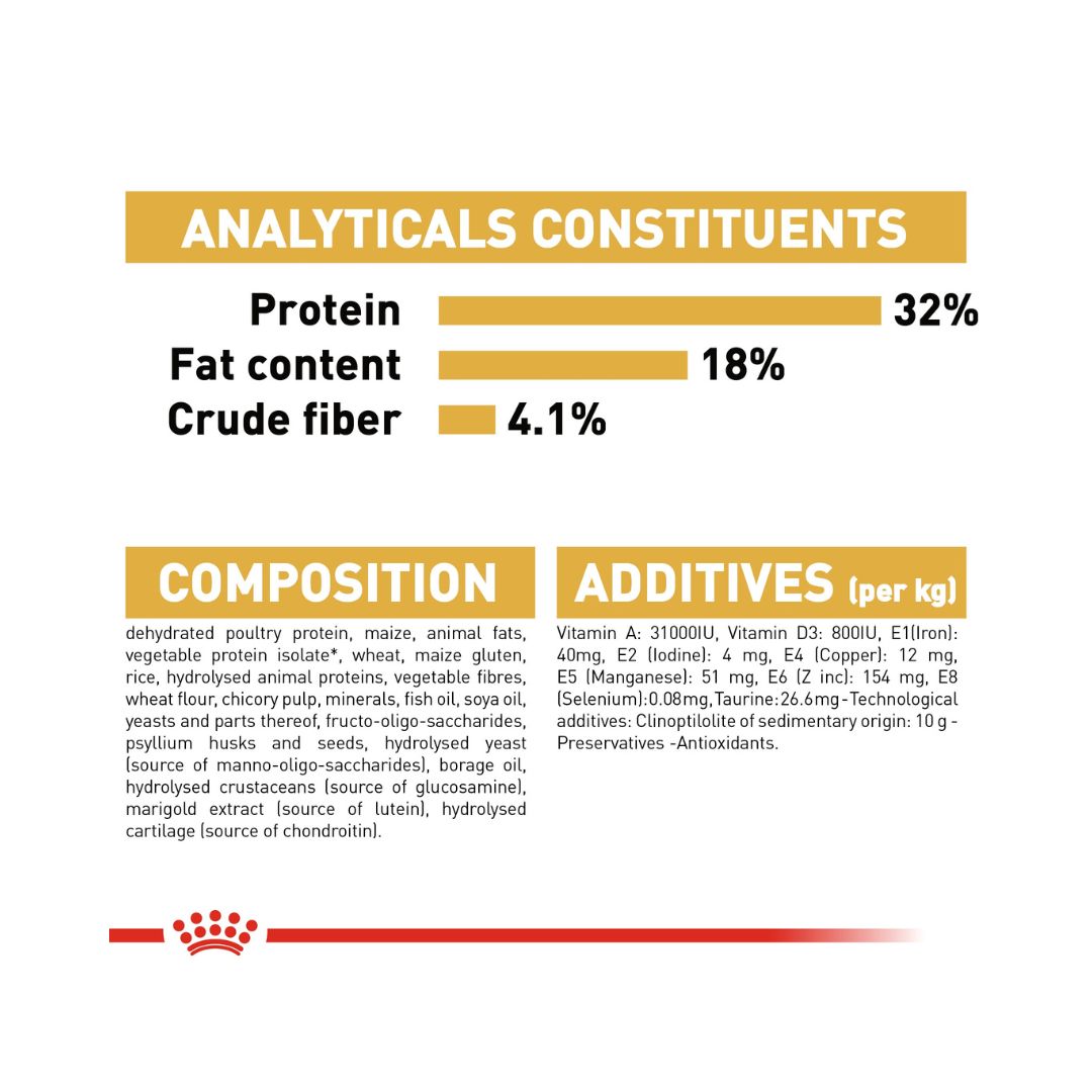 Royal Canin Ragdoll Cat Dry Food - Food Compositions 