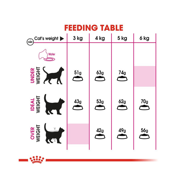 Royal Canin Savour Exigent Cat Dry Food Balanced and complete feed for cats - Especially for very fussy adult cats over 1 year old 5.