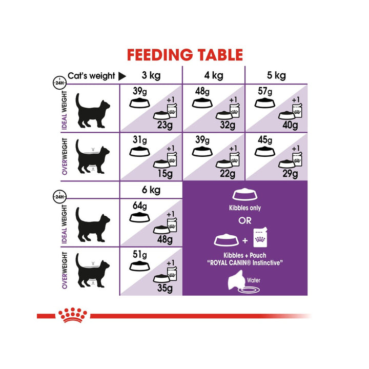 Royal Canin Sensible 33 Dry Cat Food Balanced and complete feed for cats - Especially for adults over 1 year old 4.