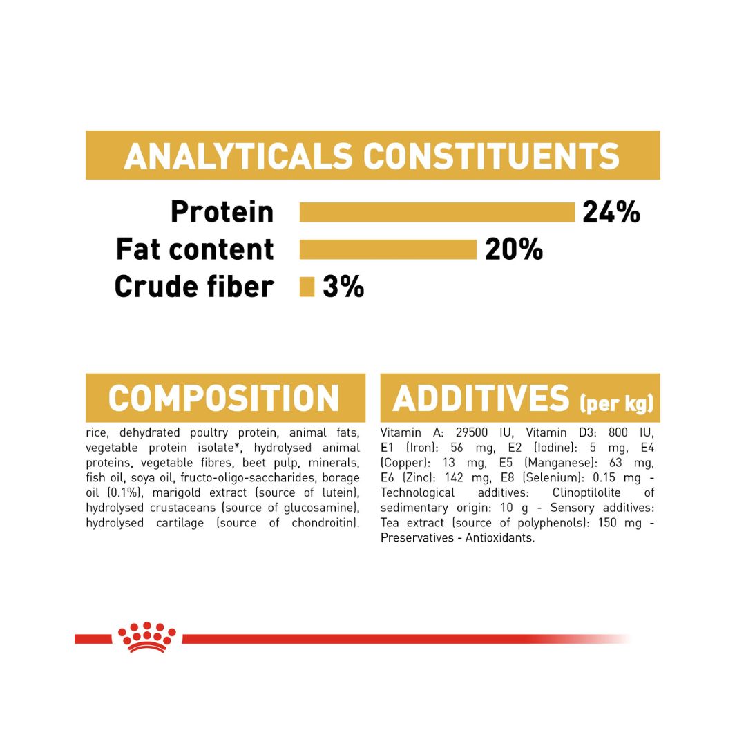 Royal Canin Shih Tzu Adult Dog Dry Food - Food Compositions 