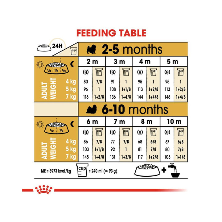 Royal Canin Shih Tzu Puppy Dry Food Complete feed for dogs Specially made for Shih Tzu puppies - Up to 10 months old. 5