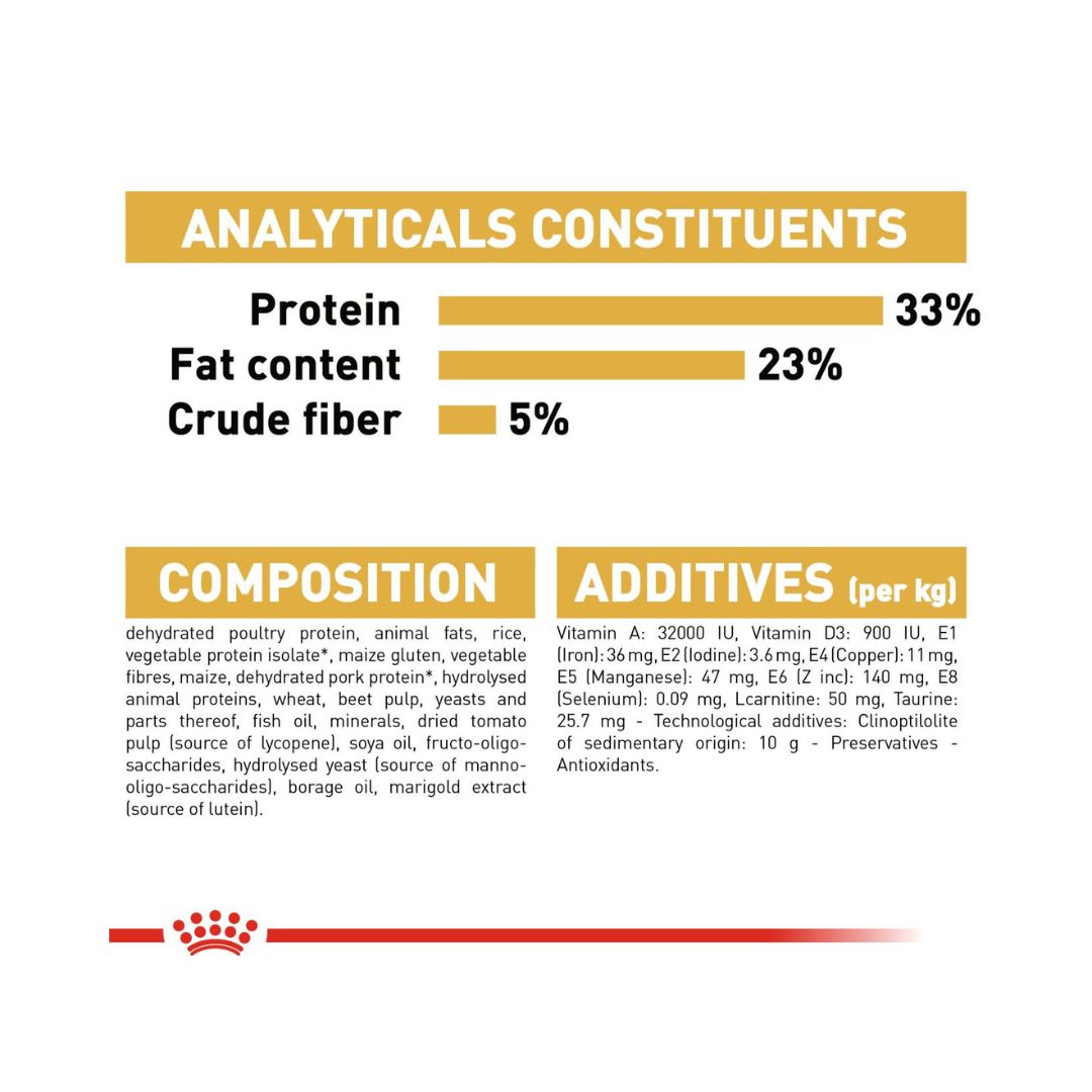 Shop Royal Canin Sphynx Adult Cat Dry Food - Food Compositions 