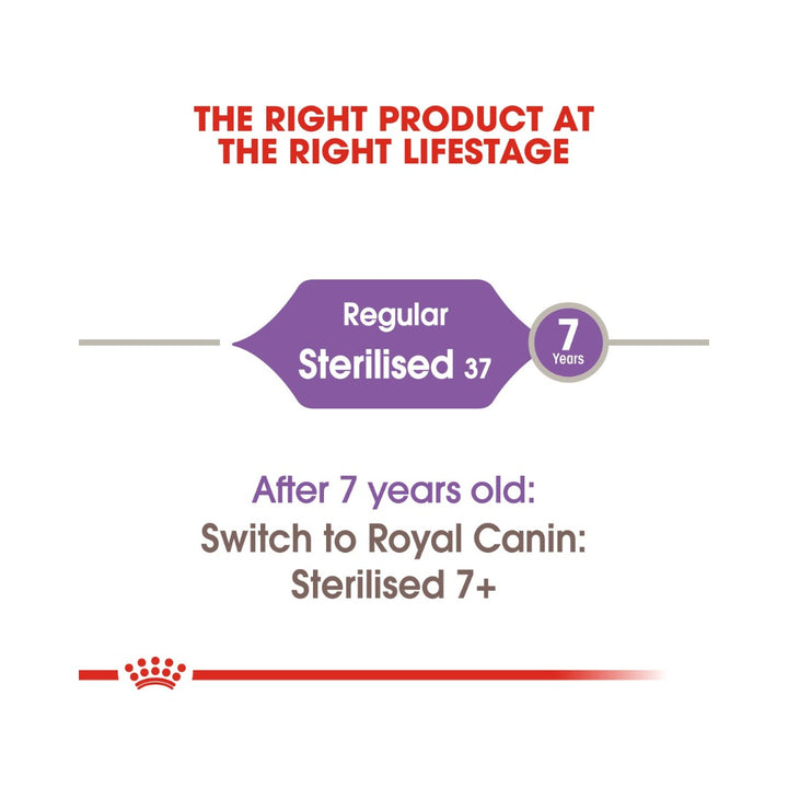 Royal Canin Sterilised 37 Dry Cat Food - Size and Age