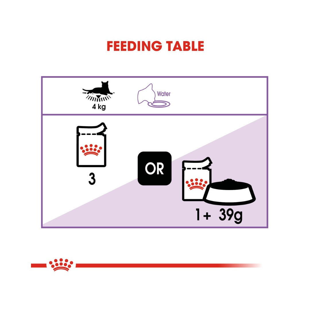 Royal Canin Sterilised in Gravy Wet Cat Food Complete feed for cats - Especially for neutered adult cats (thin slices in gravy) 5.
