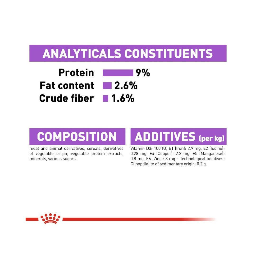 Royal Canin Sterilised Jelly Cat Wet Food Compositions 