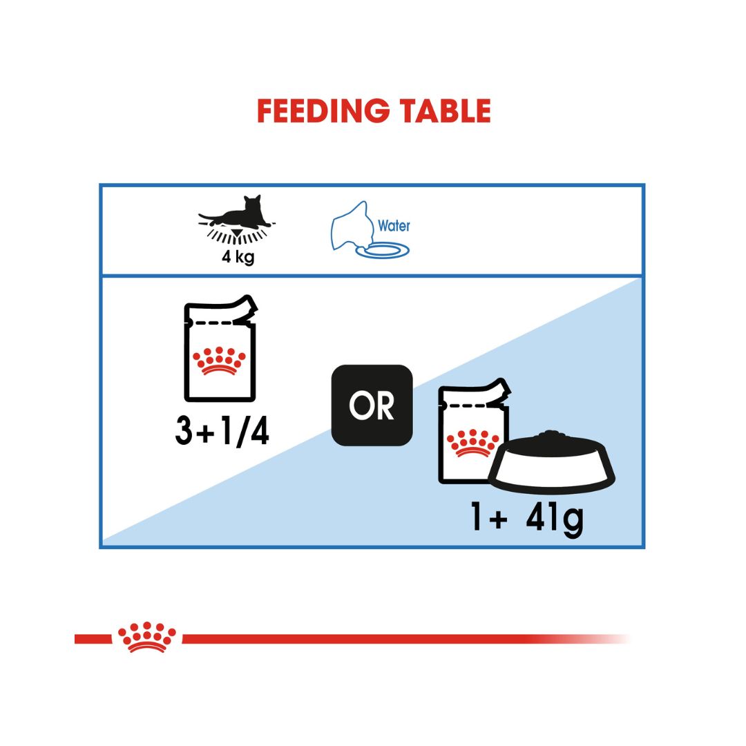 Royal Canin Light Weight Gravy Cat Wet Food - Feeding Guide 
