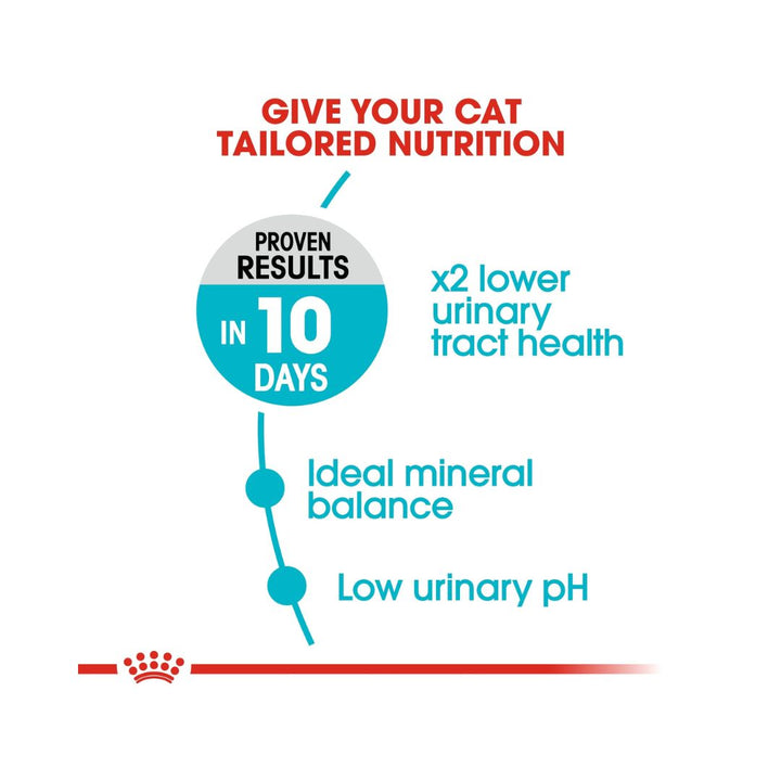 Royal Canin Urinary Care Adult Dry Cat Food is recommended to help maintain urinary tract health 4.