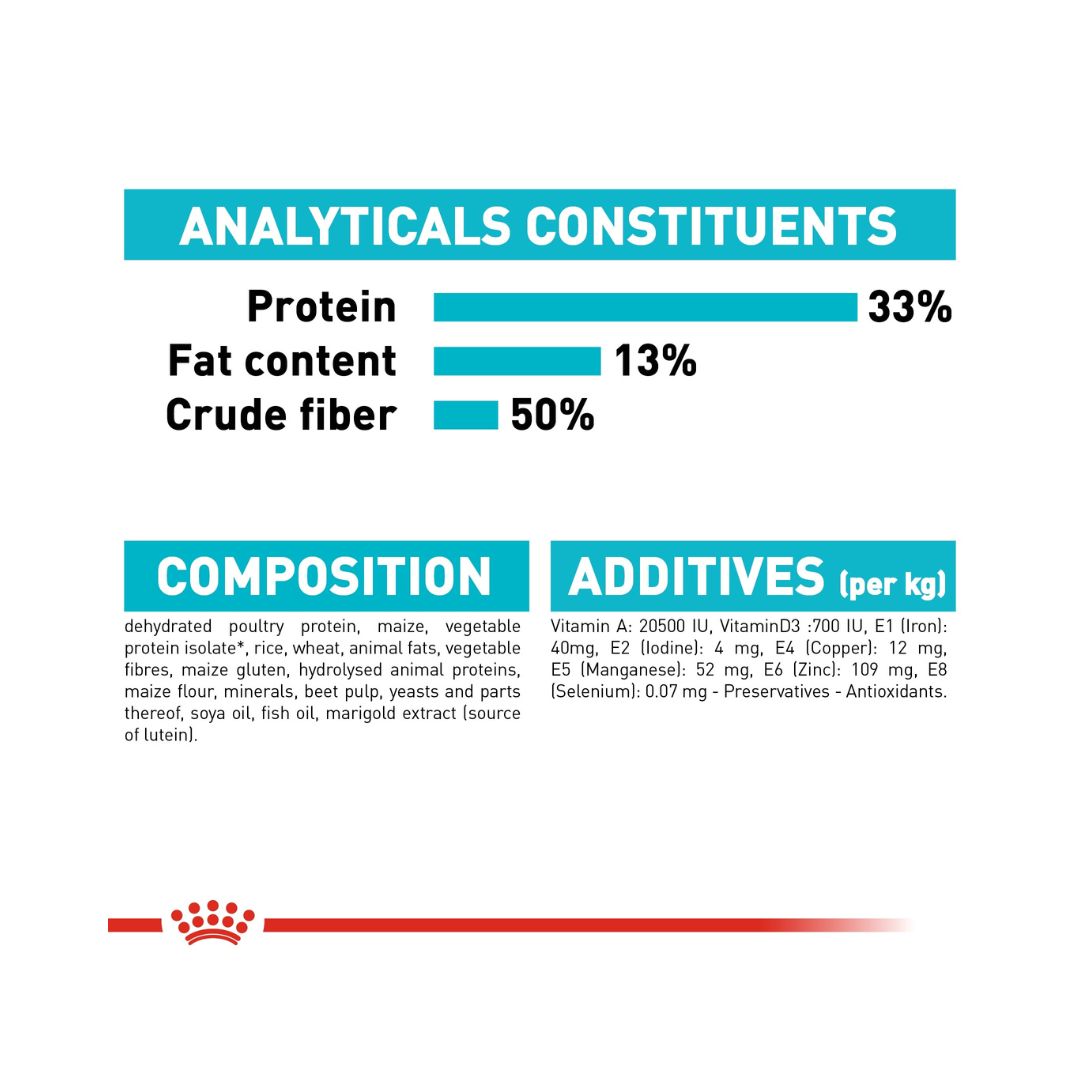Royal Canin Urinary Care Adult Dry Cat Food is recommended to help maintain urinary tract health 5.