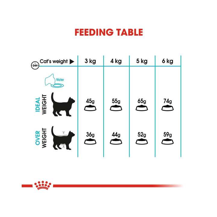 Royal Canin Urinary Care Adult Dry Cat Food is recommended to help maintain urinary tract health 6.