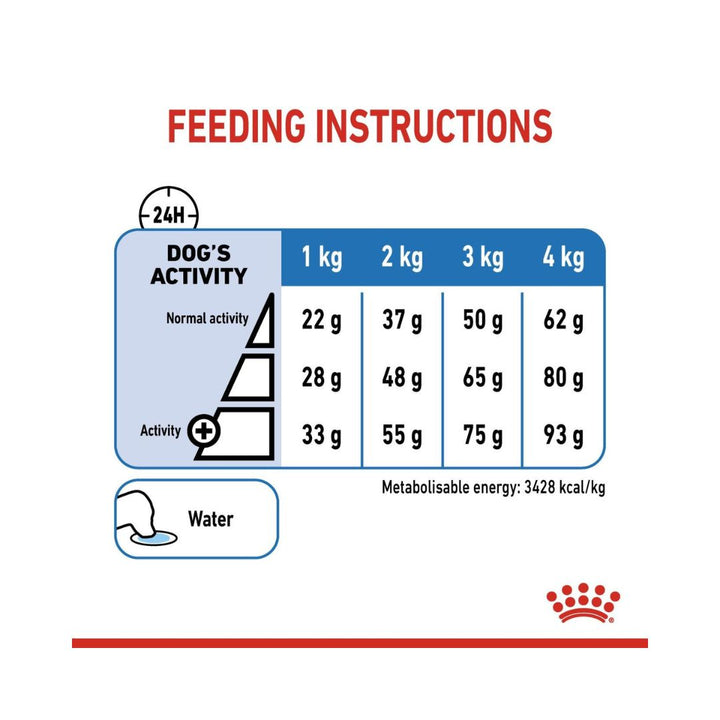 Royal Canin X-Small Adult Light Dog Dry Food - Feeding Guide